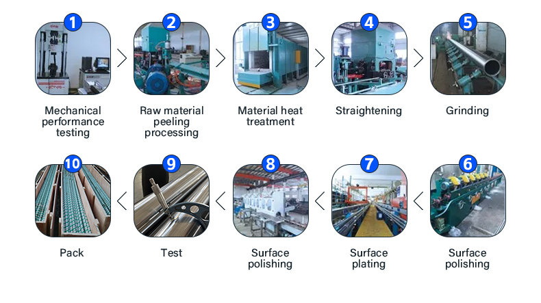 Production process of chrome-plated rod Production process of chrome-plated rod